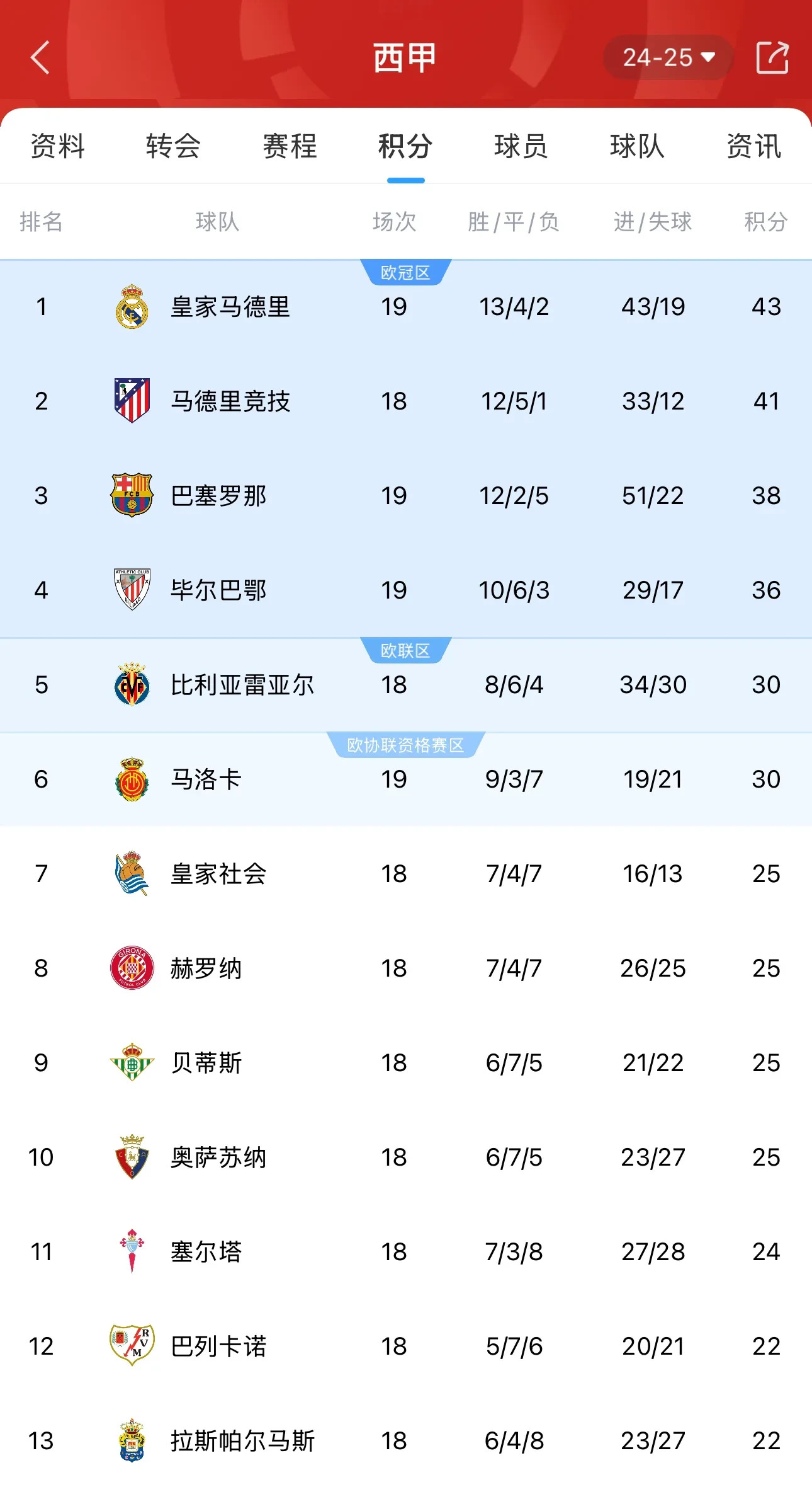 瓦伦西亚门将神勇逆转取胜球队信心倍增的简单介绍