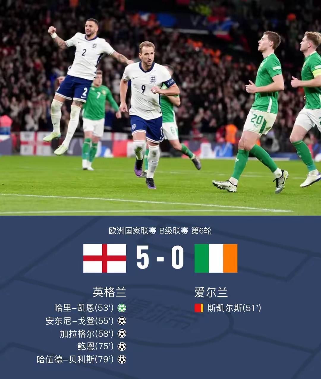 英格兰再下一城，欧锦赛席位在望的简单介绍
