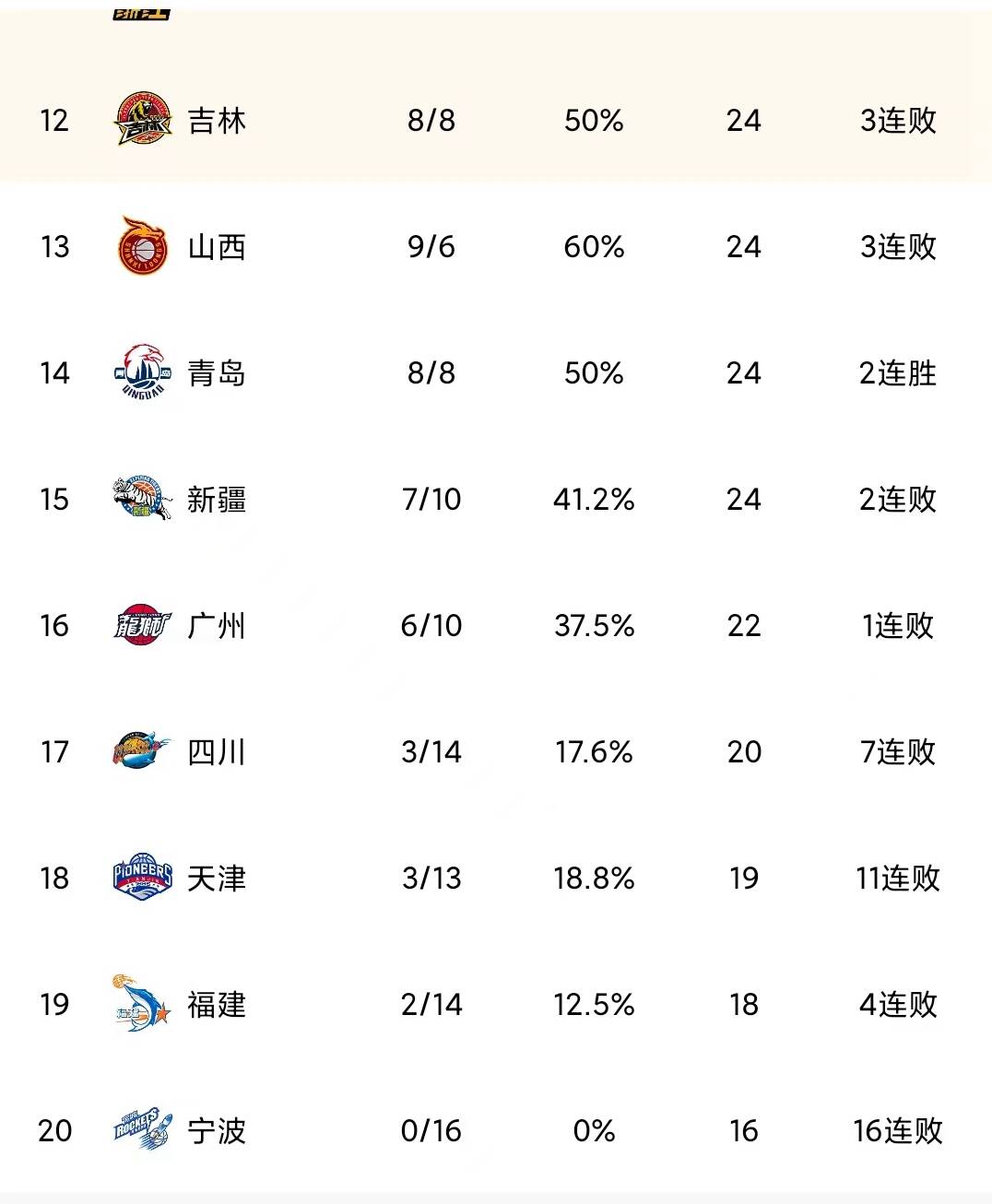 山东鲁能队大胜辽宁队，升至积分榜首位的简单介绍