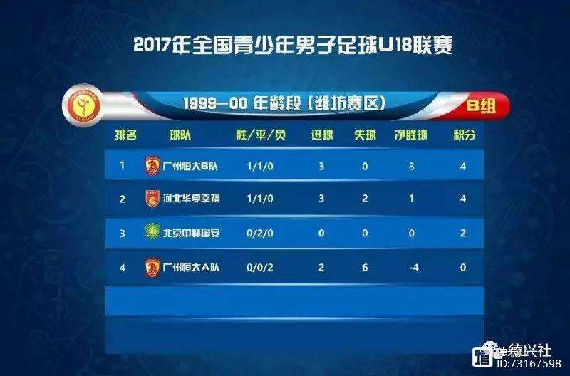 关于河北华夏幸福主场大胜延边富德，取得双杀的信息