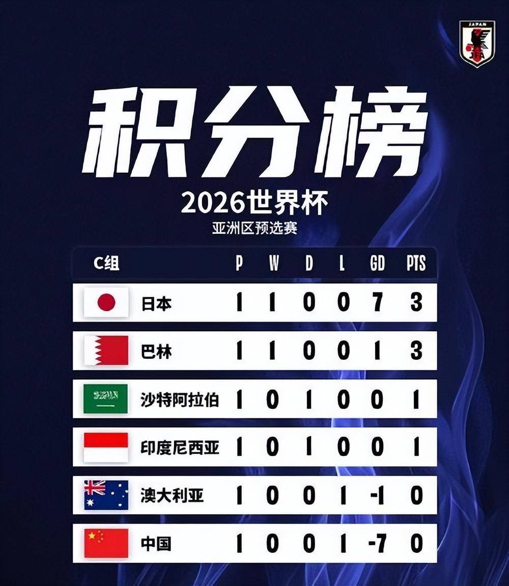 足球世界俱乐部杯-马德里竞技主场大胜，积分榜提升