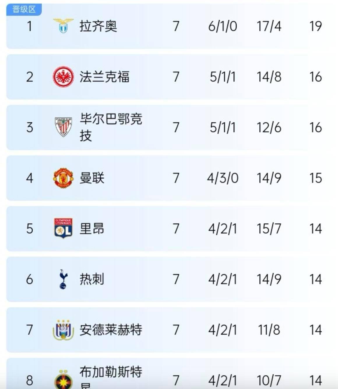 世俱杯2025-关于霍芬海姆客场告捷，稳固积分榜上位置的信息